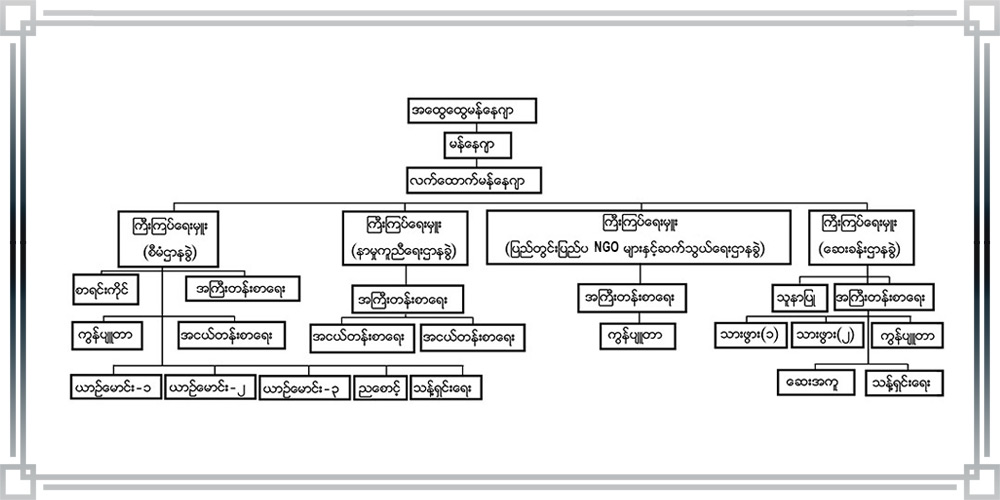 Staff Organisation